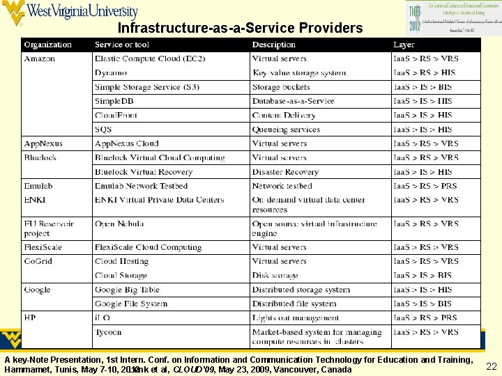 Infrastructure-as-a-Service Providers A key-Note Presentation, 1 st Intern. Conf. on Information and Communication Technology