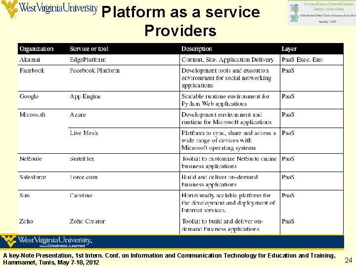 Platform as a service Providers A key-Note Presentation, 1 st Intern. Conf. on Information