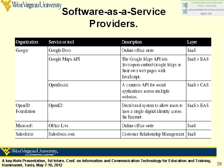 Software-as-a-Service Providers. A key-Note Presentation, 1 st Intern. Conf. on Information and Communication Technology