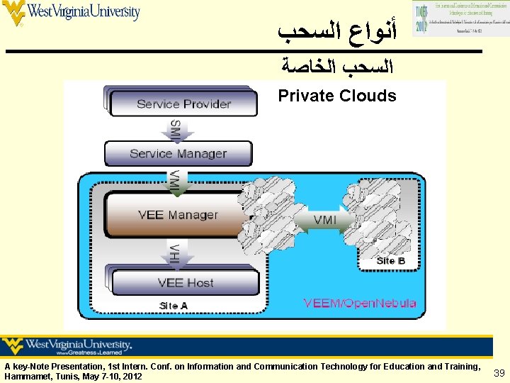  ﺃﻨﻮﺍﻉ ﺍﻟﺴﺤﺐ ﺍﻟﺨﺎﺻﺔ Private Clouds A key-Note Presentation, 1 st Intern. Conf. on