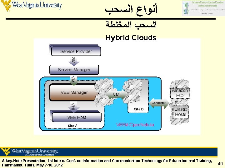  ﺃﻨﻮﺍﻉ ﺍﻟﺴﺤﺐ ﺍﻟﻤﺨﻠﻄﺔ Hybrid Clouds A key-Note Presentation, 1 st Intern. Conf. on