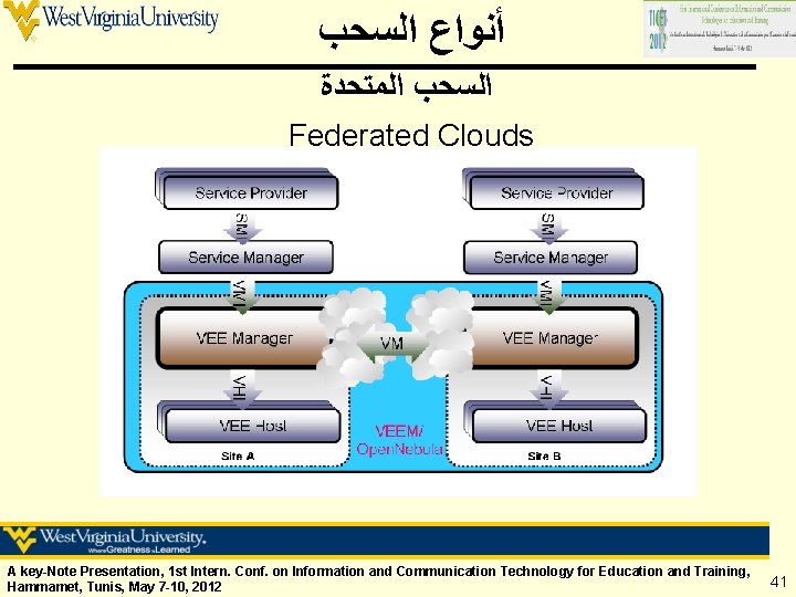  ﺃﻨﻮﺍﻉ ﺍﻟﺴﺤﺐ ﺍﻟﻤﺘﺤﺪﺓ Federated Clouds A key-Note Presentation, 1 st Intern. Conf. on