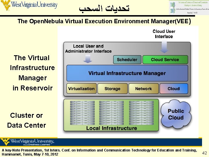  ﺗﺤﺪﻳﺎﺕ ﺍﻟﺴﺤﺐ The Open. Nebula Virtual Execution Environment Manager(VEE ) The Virtual Infrastructure