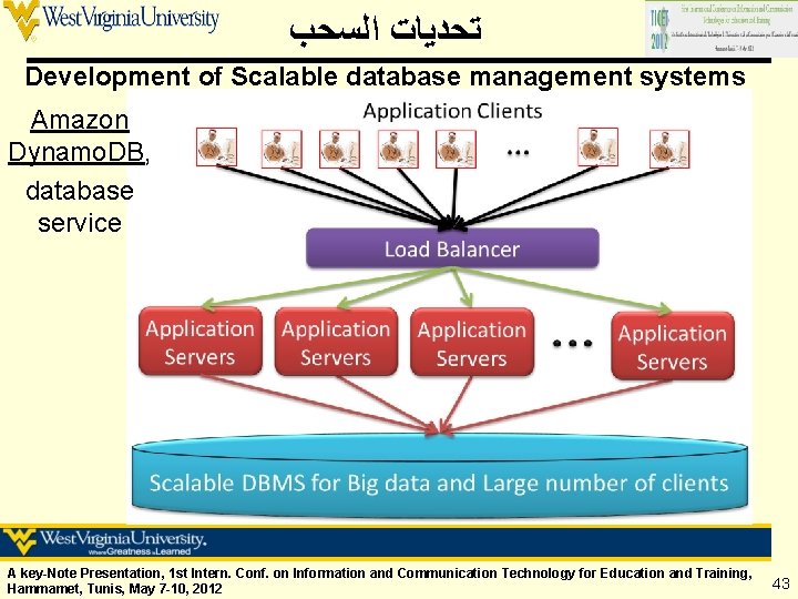  ﺗﺤﺪﻳﺎﺕ ﺍﻟﺴﺤﺐ Development of Scalable database management systems Amazon Dynamo. DB, database service