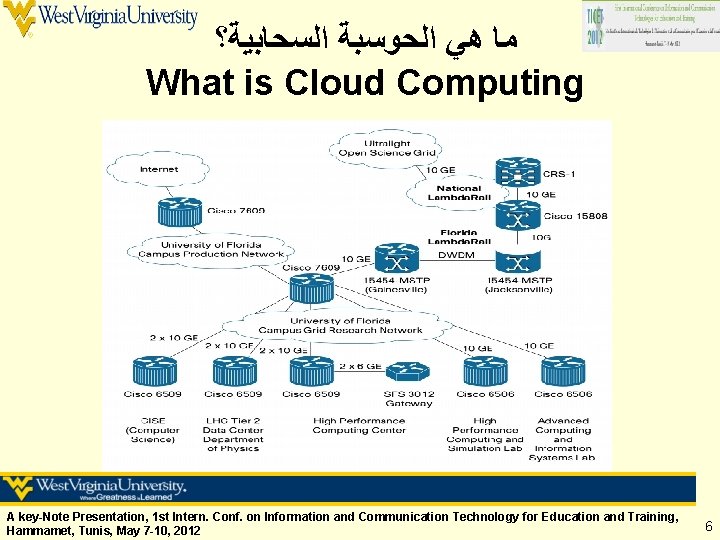  ﻣﺎ ﻫﻲ ﺍﻟﺤﻮﺳﺒﺔ ﺍﻟﺴﺤﺎﺑﻴﺔ؟ What is Cloud Computing A key-Note Presentation, 1 st