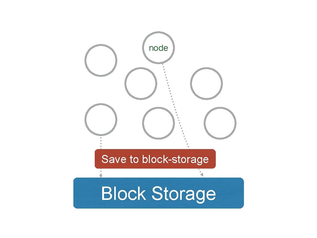 node Save to block-storage Block Storage 
