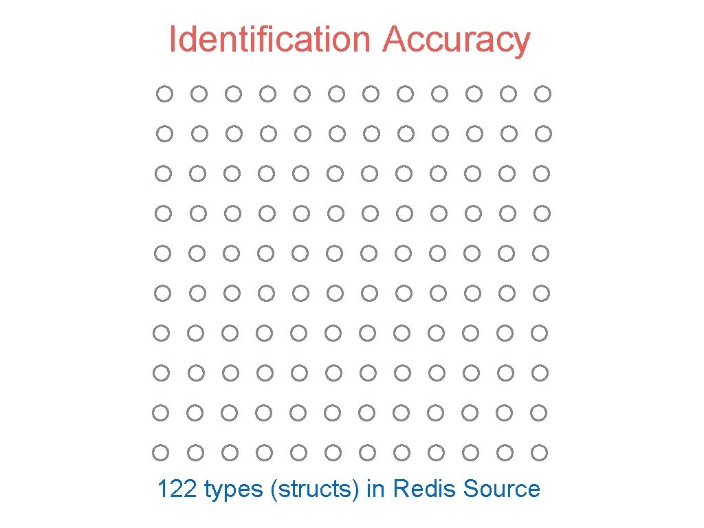 Identification Accuracy 122 types (structs) in Redis Source 