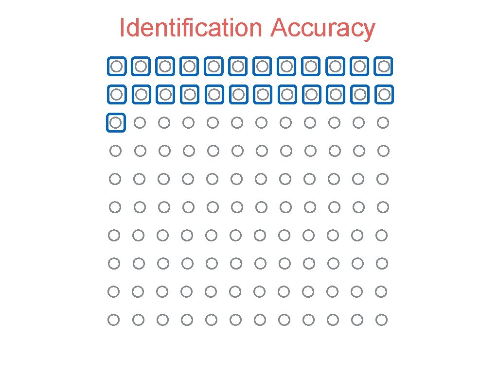 Identification Accuracy 