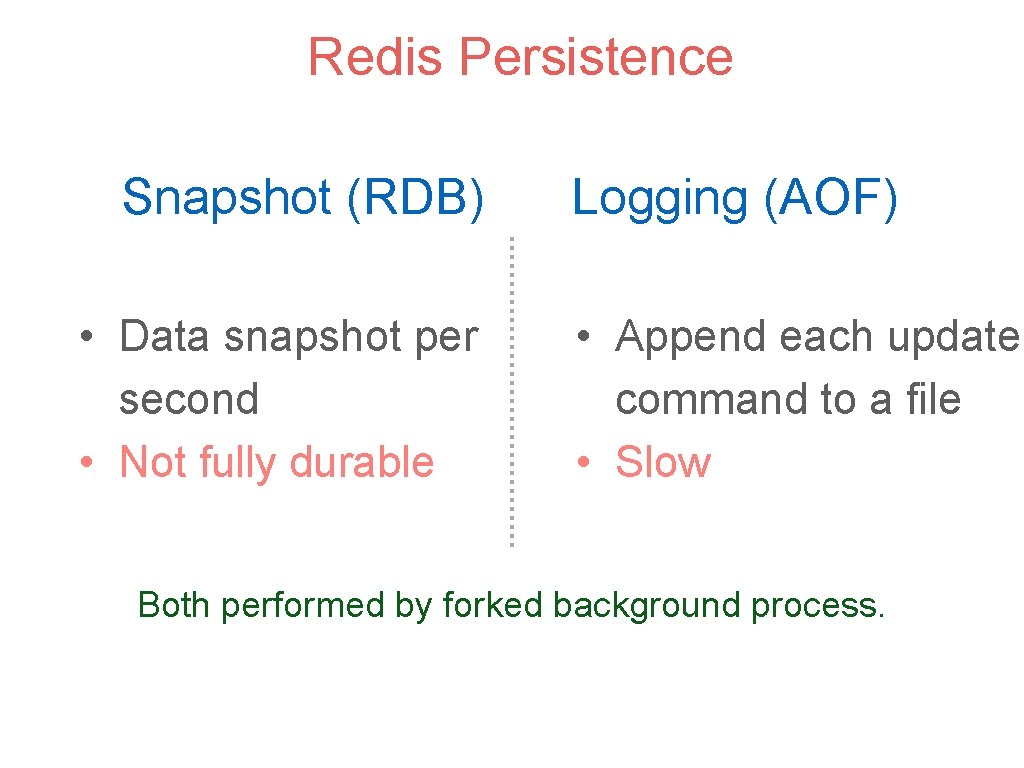 Redis Persistence Snapshot (RDB) • Data snapshot per second • Not fully durable Logging