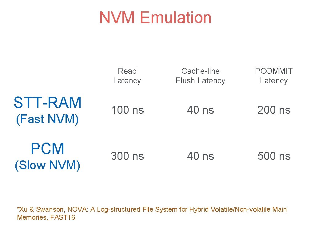 NVM Emulation STT-RAM (Fast NVM) PCM (Slow NVM) Read Latency Cache-line Flush Latency PCOMMIT