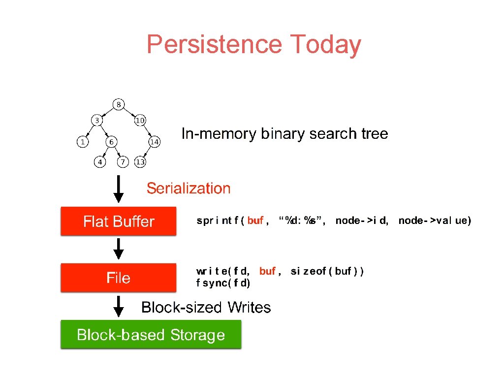 Persistence Today 