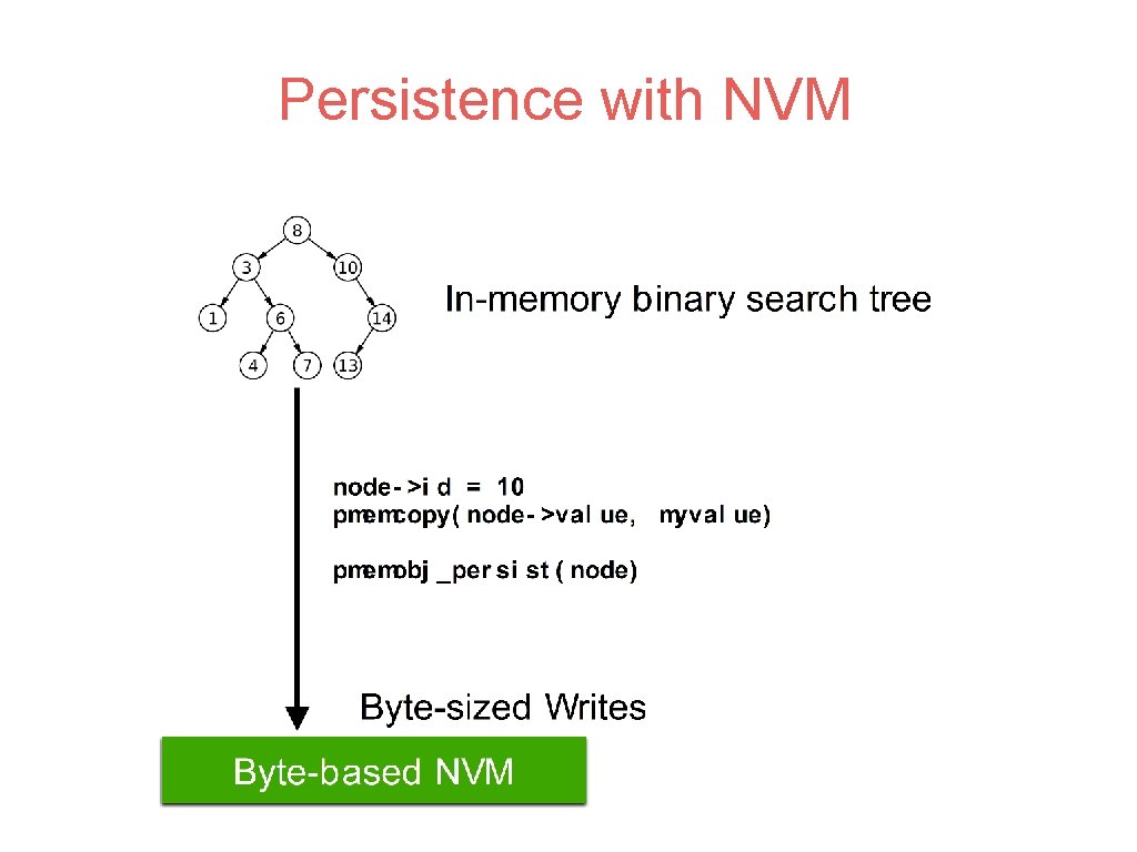 Persistence with NVM 