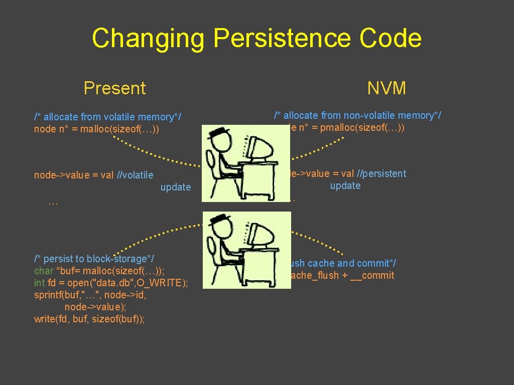 Changing Persistence Code NVM Present /* allocate from volatile memory*/ node n* = malloc(sizeof(…))