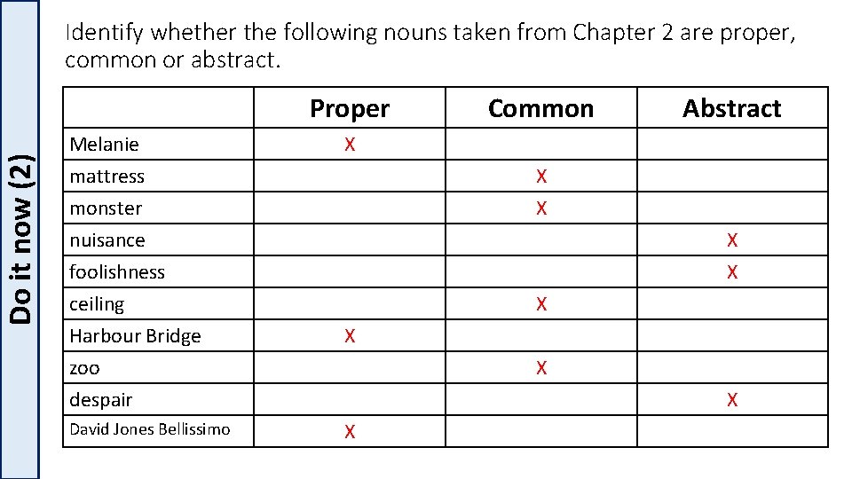 Do it now (2) Identify whether the following nouns taken from Chapter 2 are