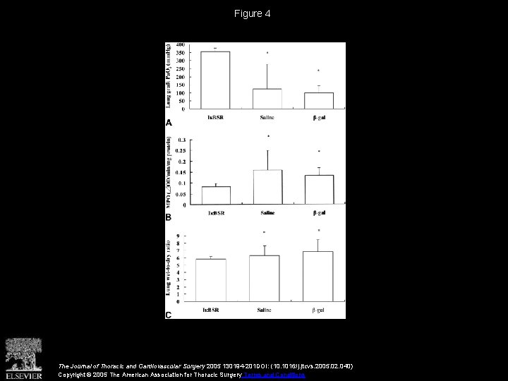 Inhibition of nuclear factor B by IB superrepressor
