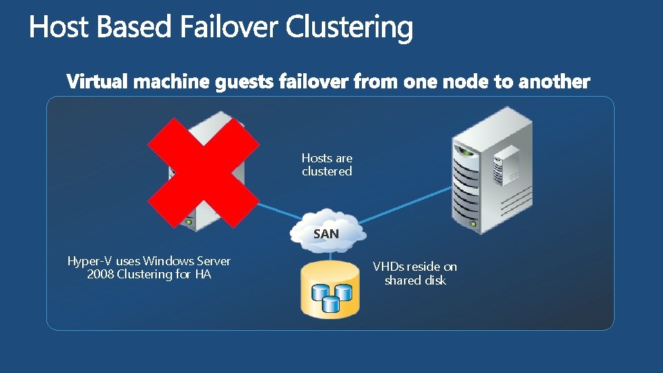 Hosts are clustered SAN Hyper-V uses Windows Server 2008 Clustering for HA VHDs reside