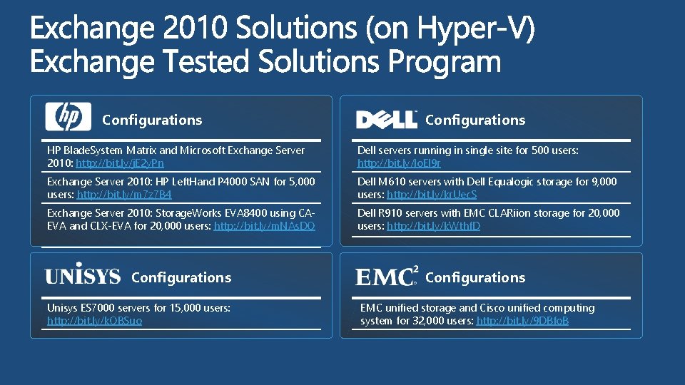 Configurations HP Blade. System Matrix and Microsoft Exchange Server 2010: http: //bit. ly/j. E