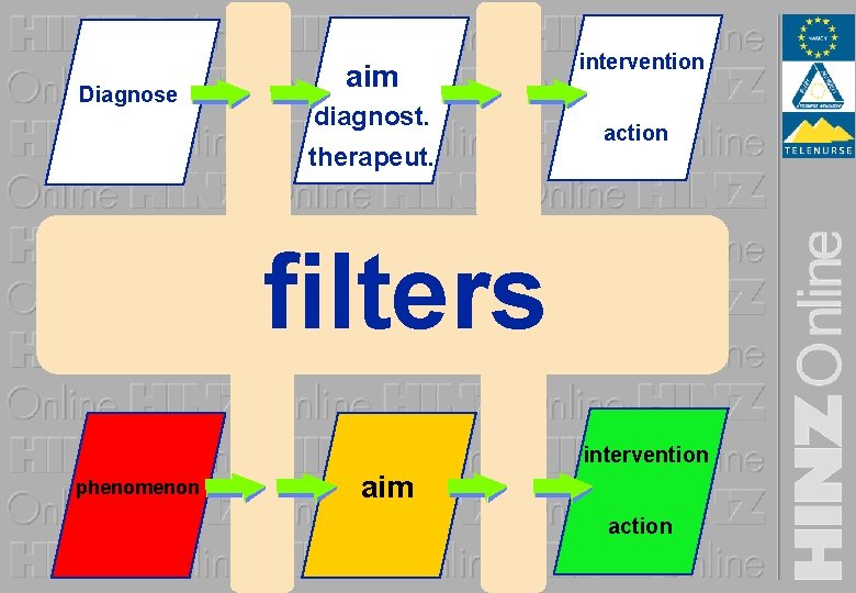 Diagnose aim diagnost. therapeut. intervention action filters intervention phenomenon aim action 
