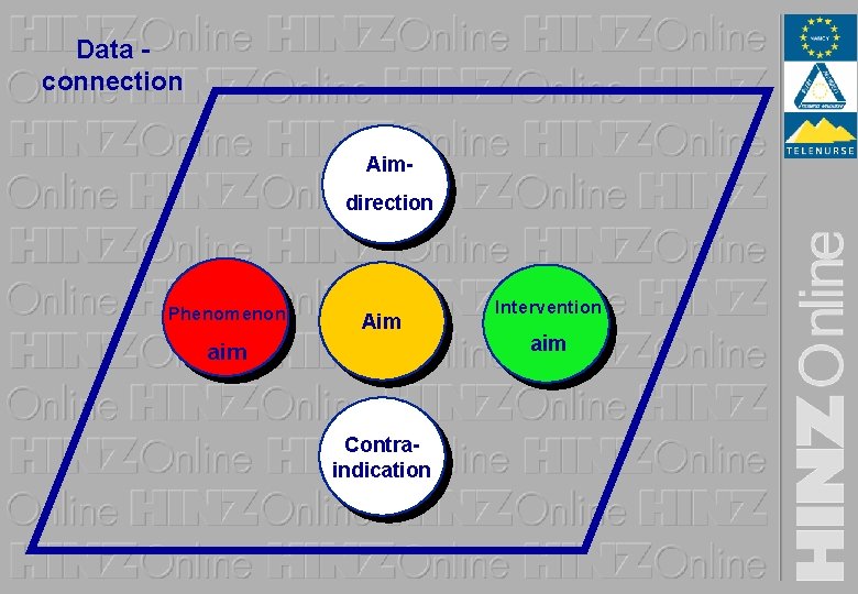 Data connection Aimdirection Phenomenon Aim aim Contraindication Intervention aim 