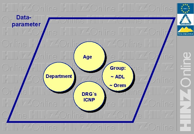 Dataparameter Age Group: Department ~ ADL ~ Orem DRG´s ICNP 