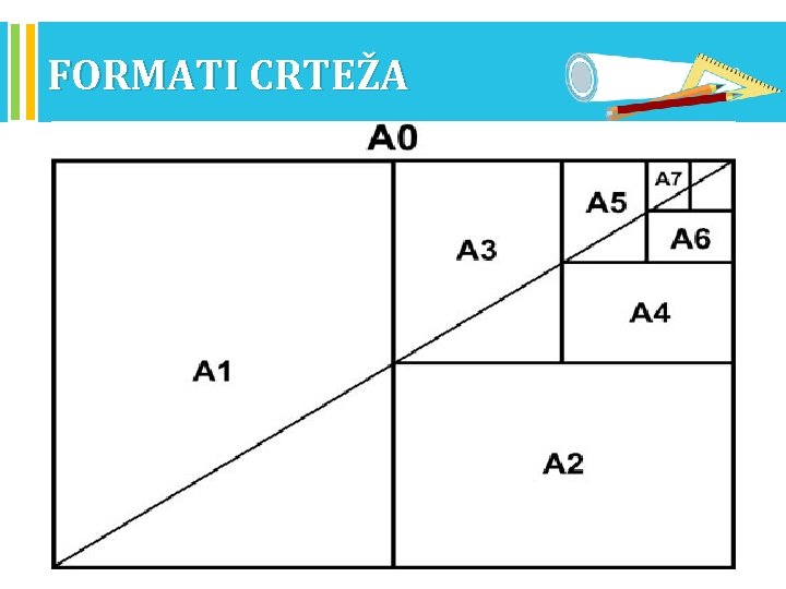 FORMATI CRTEŽA 