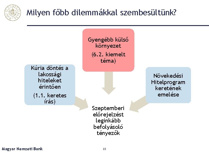 Milyen főbb dilemmákkal szembesültünk? Gyengébb külső környezet (6. 2. kiemelt téma) Kúria döntés a