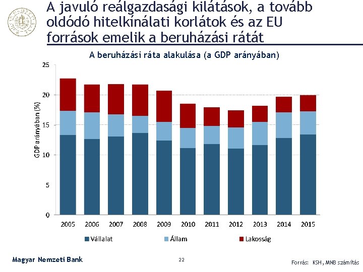 A javuló reálgazdasági kilátások, a tovább oldódó hitelkínálati korlátok és az EU források emelik