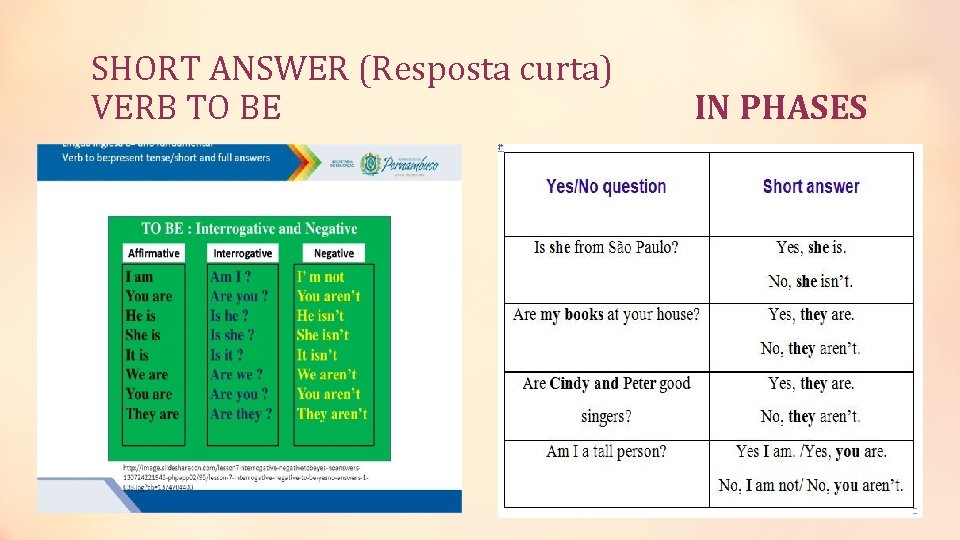 SHORT ANSWER (Resposta curta) VERB TO BE IN PHASES 