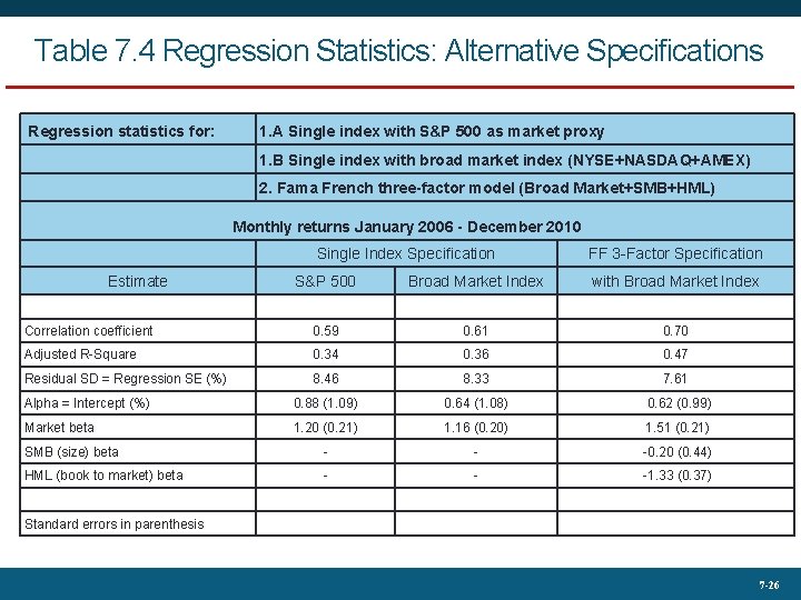 Table 7. 4 Regression Statistics: Alternative Specifications Regression statistics for: 1. A Single index