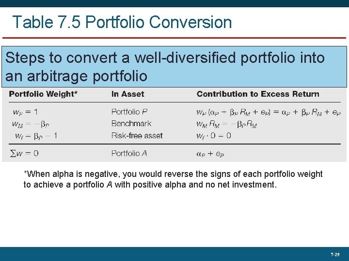 Table 7. 5 Portfolio Conversion Steps to convert a well-diversified portfolio into an arbitrage