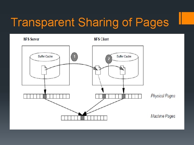 Transparent Sharing of Pages 