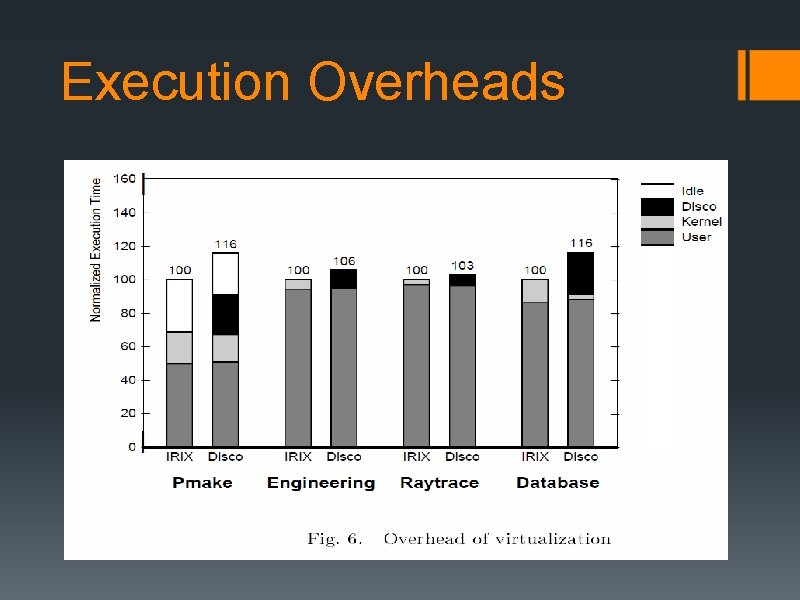 Execution Overheads 