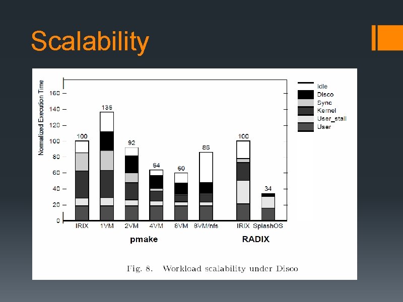 Scalability 