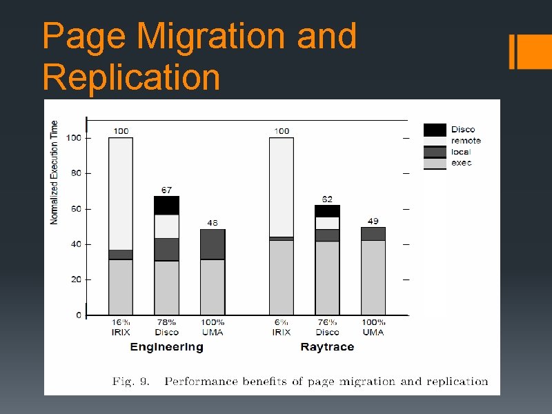 Page Migration and Replication 