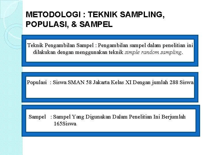 METODOLOGI : TEKNIK SAMPLING, POPULASI, & SAMPEL Teknik Pengambilan Sampel : Pengambilan sampel dalam