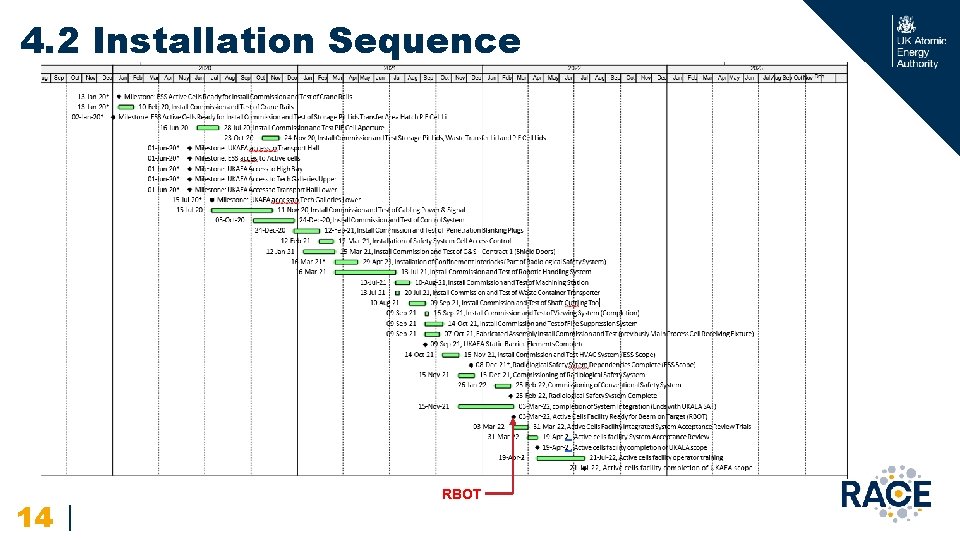 4. 2 Installation Sequence 14 | RBOT 