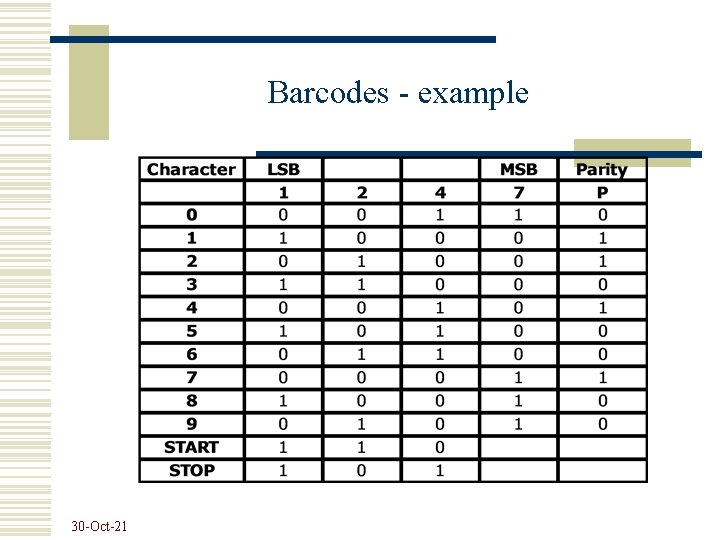 Barcodes - example 30 -Oct-21 