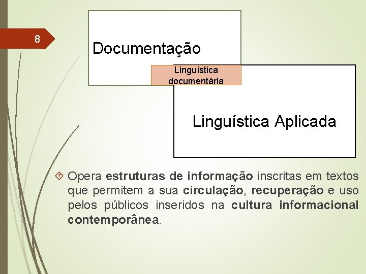 8 Documentação Linguística documentária Linguística Aplicada Opera estruturas de informação inscritas em textos que