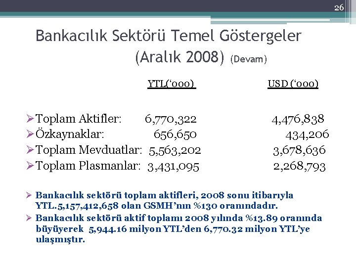 26 Bankacılık Sektörü Temel Göstergeler (Aralık 2008) (Devam) YTL(‘ 000) ØToplam Aktifler: 6, 770,