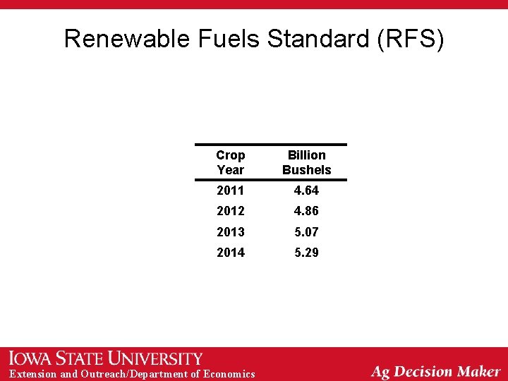 Renewable Fuels Standard (RFS) Crop Year Billion Bushels 2011 4. 64 2012 4. 86