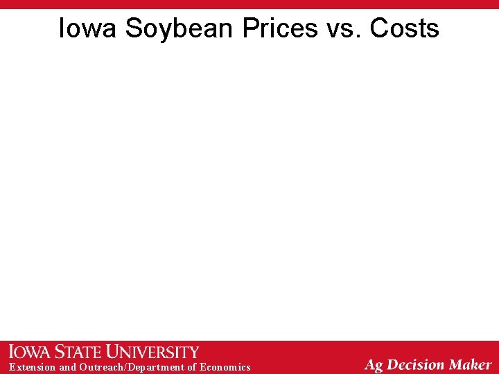 Iowa Soybean Prices vs. Costs Extension and Outreach/Department of Economics 