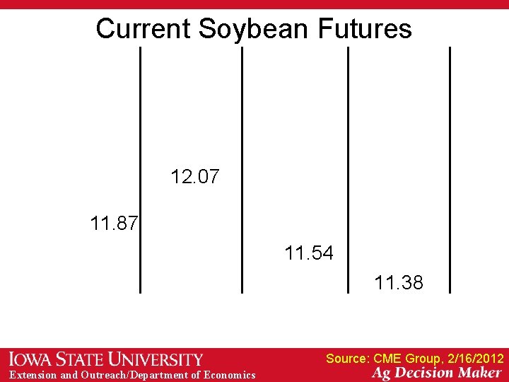 Current Soybean Futures 12. 07 11. 87 11. 54 11. 38 Source: CME Group,