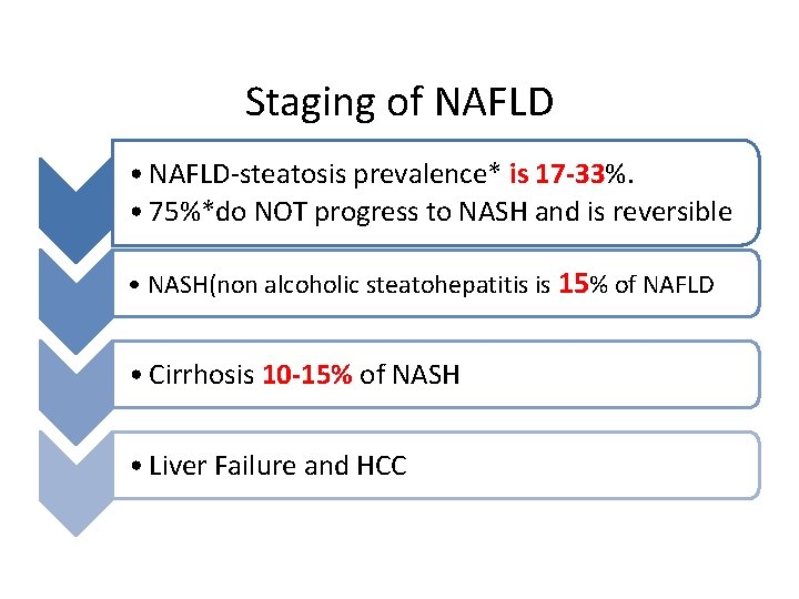 Staging of NAFLD • NAFLD-steatosis prevalence* is 17 -33%. • 75%*do NOT progress to
