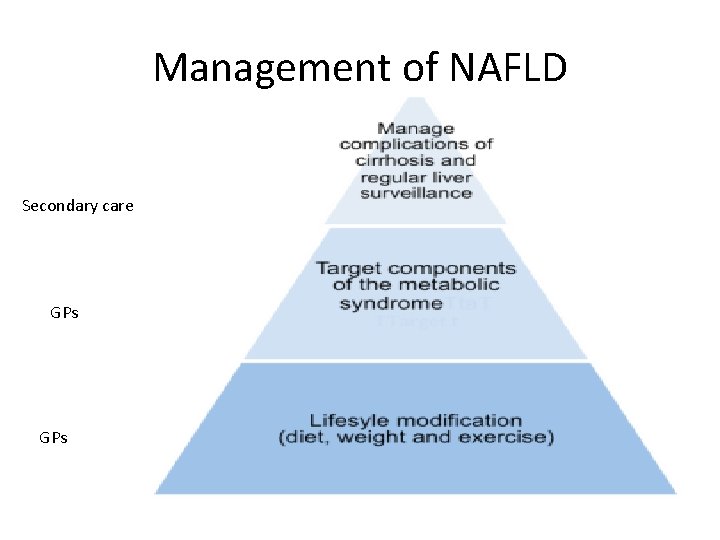 Management of NAFLD Secondary care GPs 
