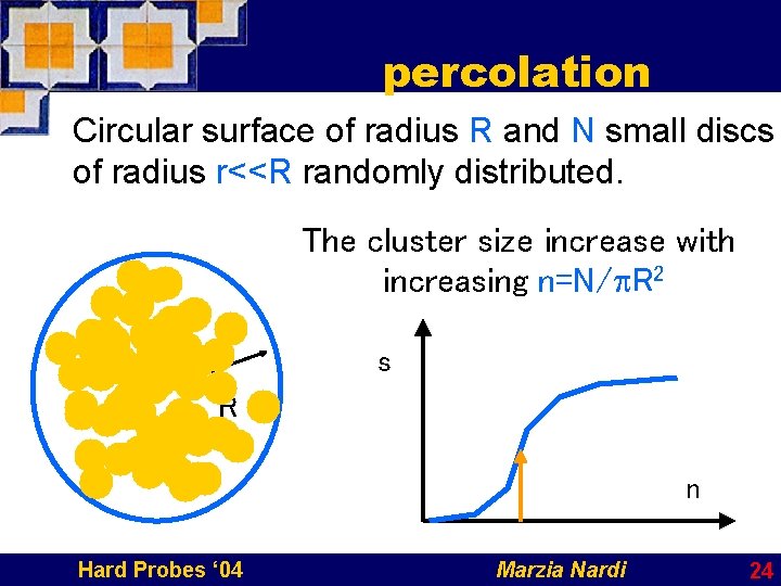 percolation Circular surface of radius R and N small discs of radius r<<R randomly