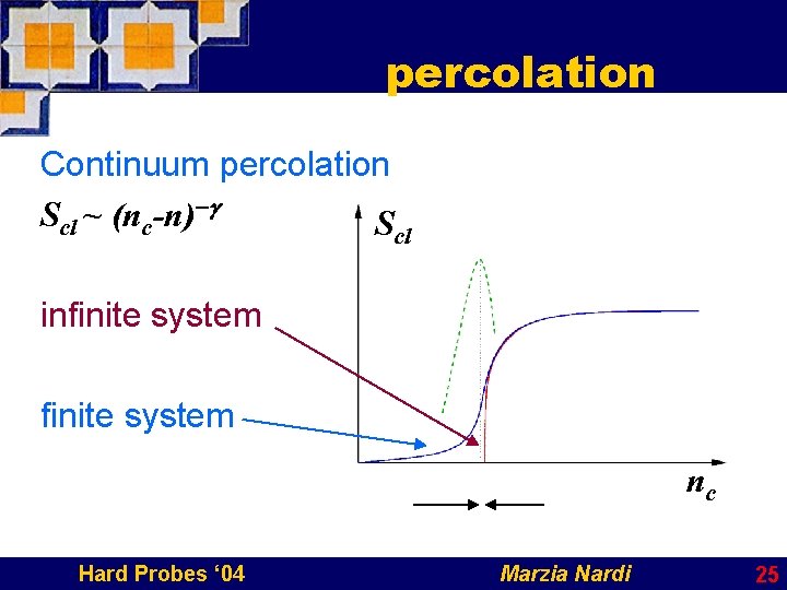 percolation Continuum percolation Scl ~ (nc-n)–g Scl infinite system nc Hard Probes ‘ 04