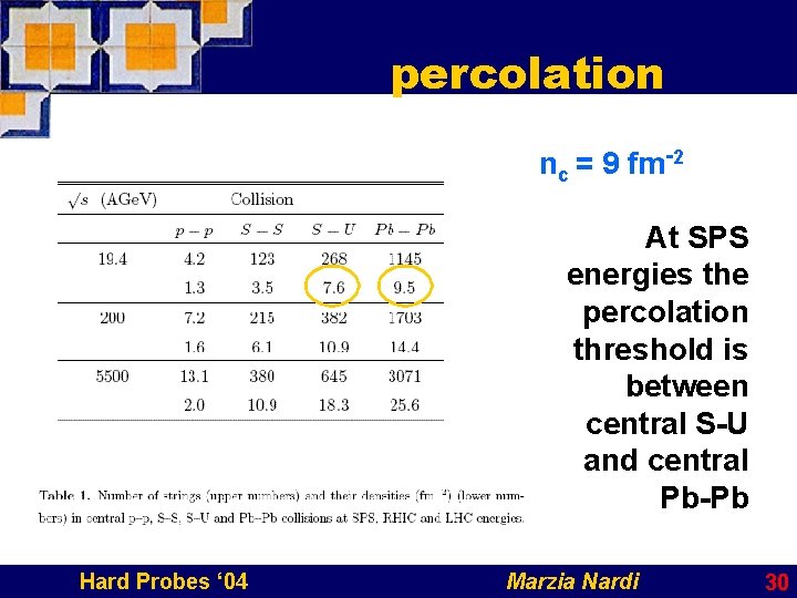 percolation nc = 9 fm-2 At SPS energies the percolation threshold is between central