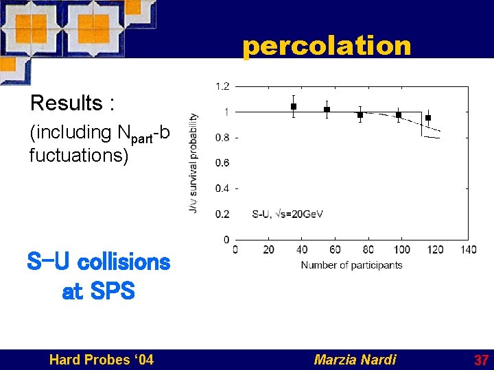 percolation Results : (including Npart-b fuctuations) S-U collisions at SPS Hard Probes ‘ 04