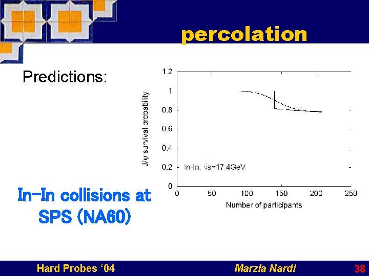 percolation Predictions: In-In collisions at SPS (NA 60) Hard Probes ‘ 04 Marzia Nardi
