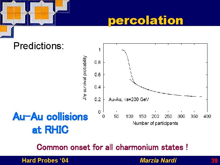 percolation Predictions: Au-Au collisions at RHIC Common onset for all charmonium states ! Hard